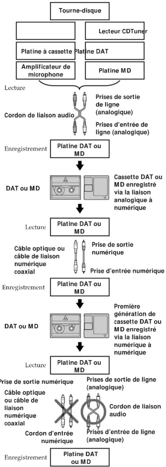 SONY MDSJE520 - Système de protection contre la copie abusive - 3