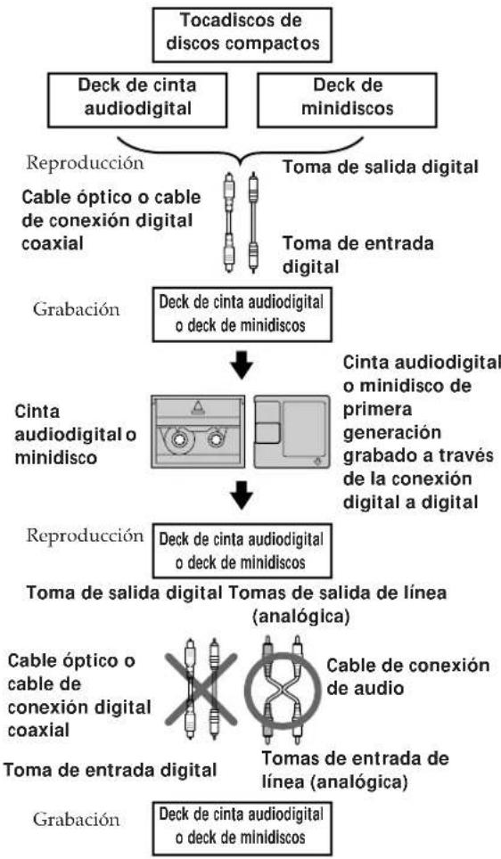 SONY MDSJE520 - Guía para el sistema de administración de copia en série - 1
