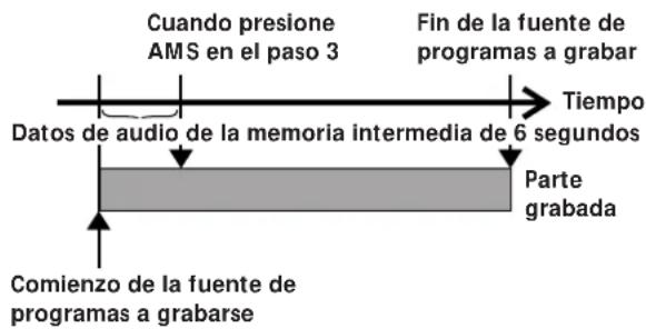 SONY MDSJE520 - Inicio de la grabacion con 6 segundos de datos de audio prealmacenados (grabacionpreventiva) - 1