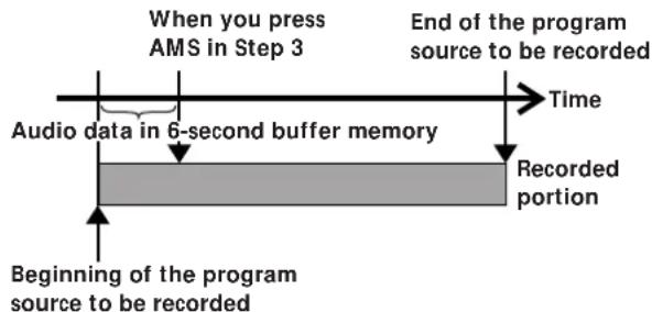 SONY MDSJE520 - Starting Recording With 6 Seconds of Prestored Audio Data (Time Machine Recording) - 1
