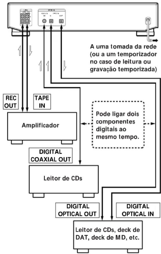 SONY MDSJE520 - Introdução - 1