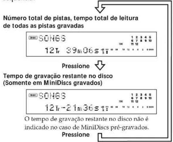 SONY MDSJE520 - Verificaço do número total de pistas, tempo de leitura total das pistas e tempo de gravacao restante no disco - 1