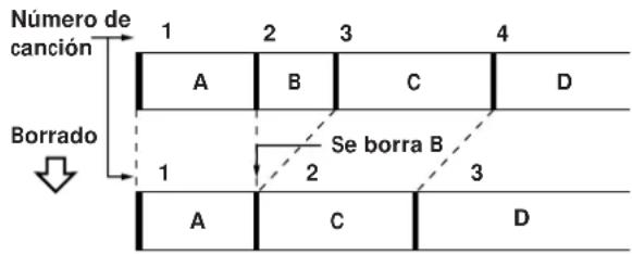 SONY MDSJE520 - Borrado de una sola canción - 2