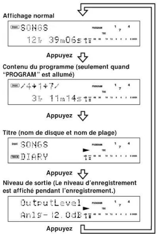 SONY MDSJE520 - Changement de l'affichage - 1