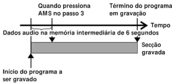SONY MDSJE520 - Gravacao iniciada com 6 segundos de dados audio pre-armazenados (gravacao com inico salvaguardado) - 1