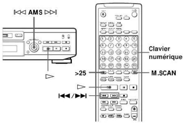 SONY MDSJE520 - Localisation d'une plage donnée - 1