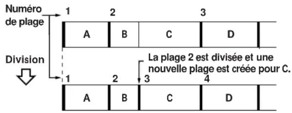 SONY MDSJE520 - Division d'une plage enregistrée (fonction divide) - 1