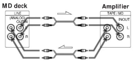 SONY MDSJE520 - Connecting the deck to an amplifier - 1