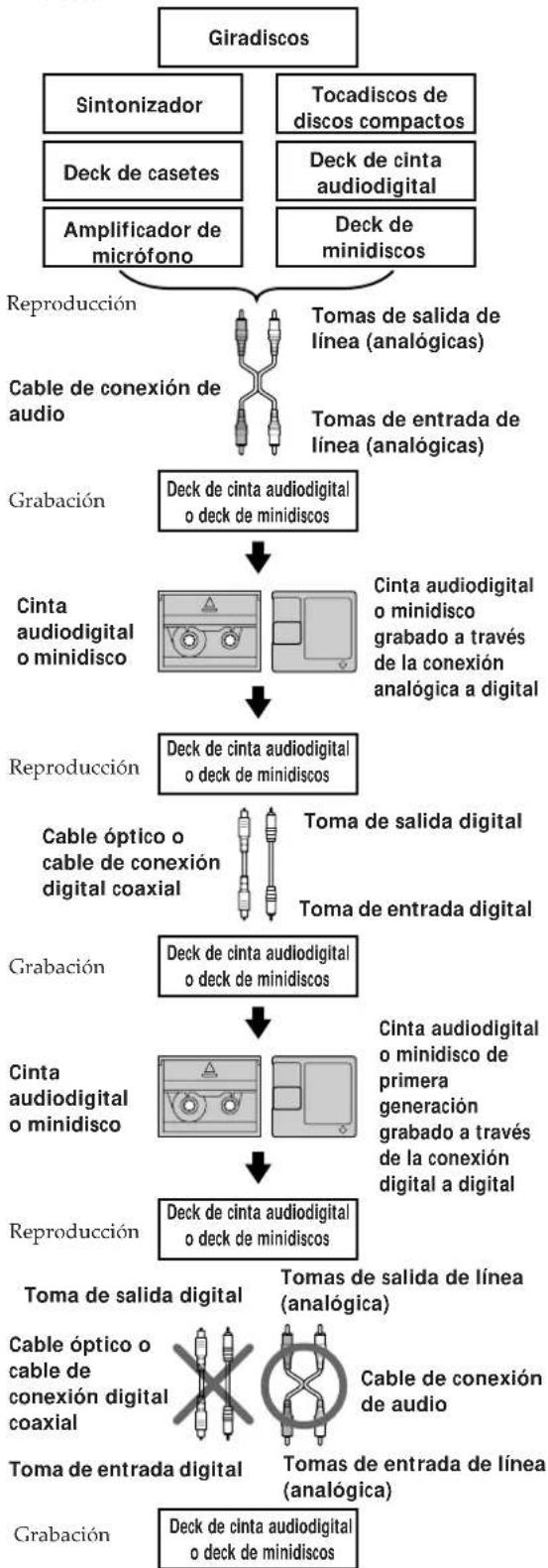 SONY MDSJE520 - Guía para el sistema de administración de copia en série - 3