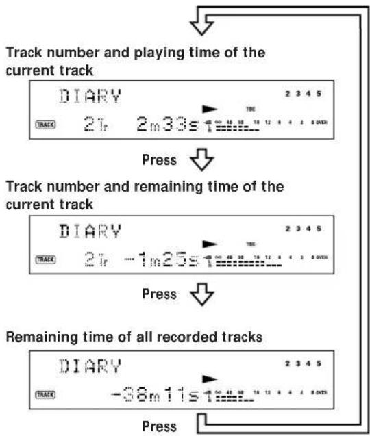 SONY MDSJE520 - Checking the playing time, remaining time, and track number - 1