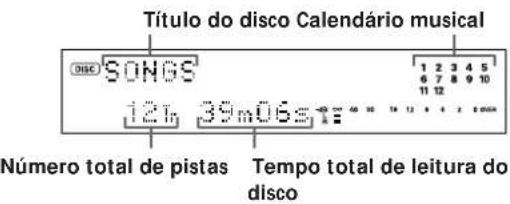 SONY MDSJE520 - Verificaço do número total de pistas, tempo de leitura total das pistas e tempo de gravacao restante no disco - 2