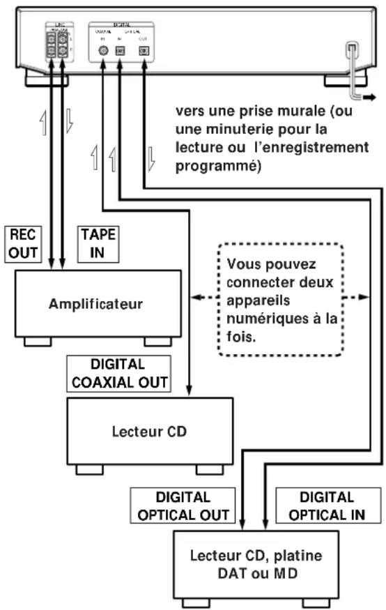 SONY MDSJE520 - Aperçu - 1
