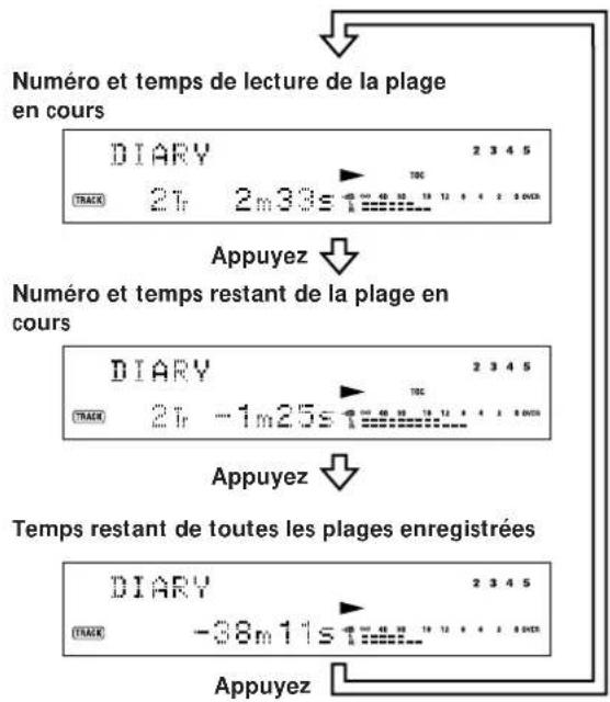 SONY MDSJE520 - Vérification du temps de lecture, du temps restant et du numéro de la plage - 1