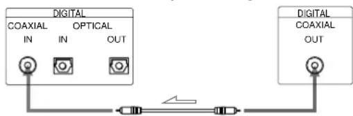 SONY MDSJE520 - Cuando se utilizes un cable de conexión digital coaxial - 1