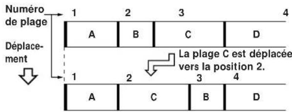 SONY MDSJE520 - Déplacement d'une plage enregistrée (fonction move) - 1