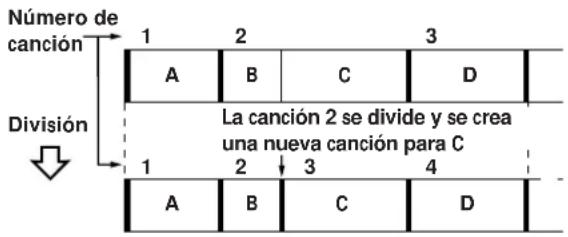SONY MDSJE520 - División de canciones grabadas (Función de división) - 1
