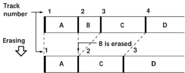 SONY MDSJE520 - Erasing a single track - 2