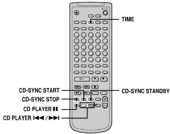 SONY MDSJB940 - (enregistrement CD Synchro) - 2