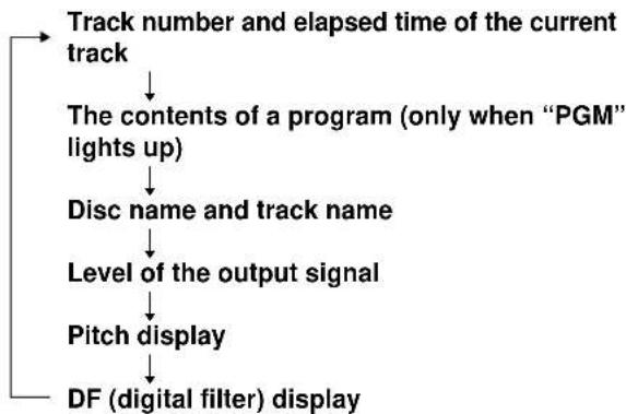 SONY MDSJB940 - To change the display during playing - 1