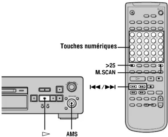 SONY MDSJB940 - Lecture d'une plage donnée - 1