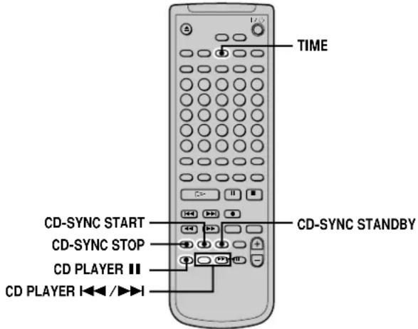 SONY MDSJB940 - Synchro-recording with a Sony CD player (CD Synchro-recording) - 2