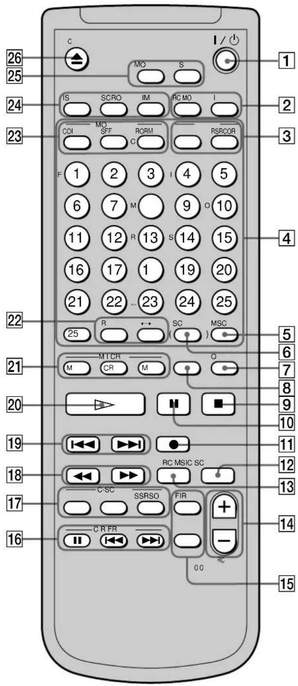 SONY MDSJB940 - Remote control description - 1