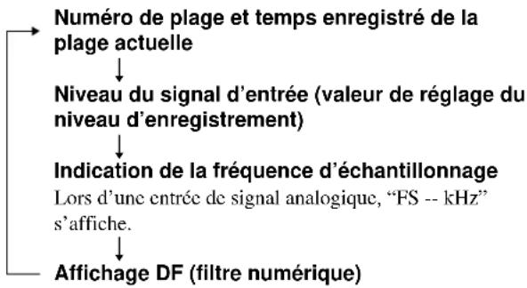 SONY MDSJB940 - Pour changer d'affichage pendant l'enregistrement - 1
