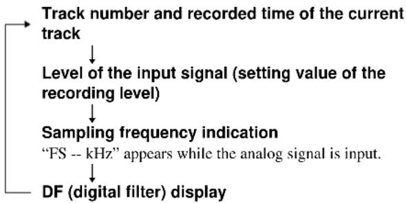 SONY MDSJB940 - To change the display while recording - 1