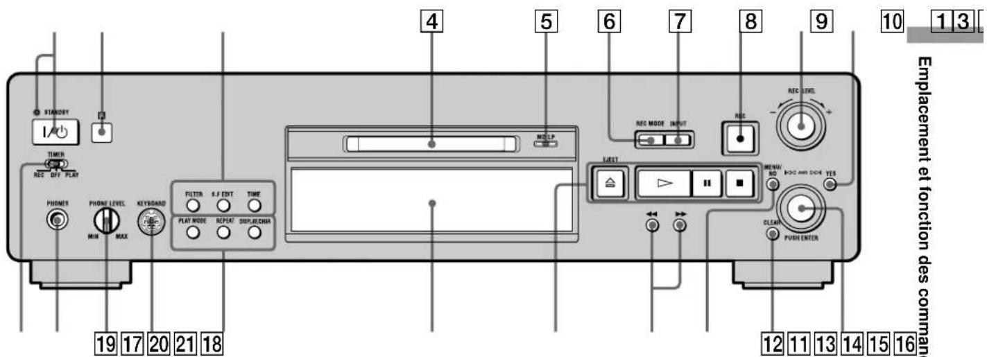 SONY MDSJB940 - Description du panneau avant - 2