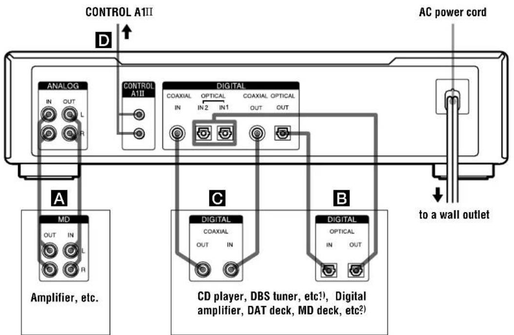 SONY MDSJB940 - Hooking up the audio components - 1