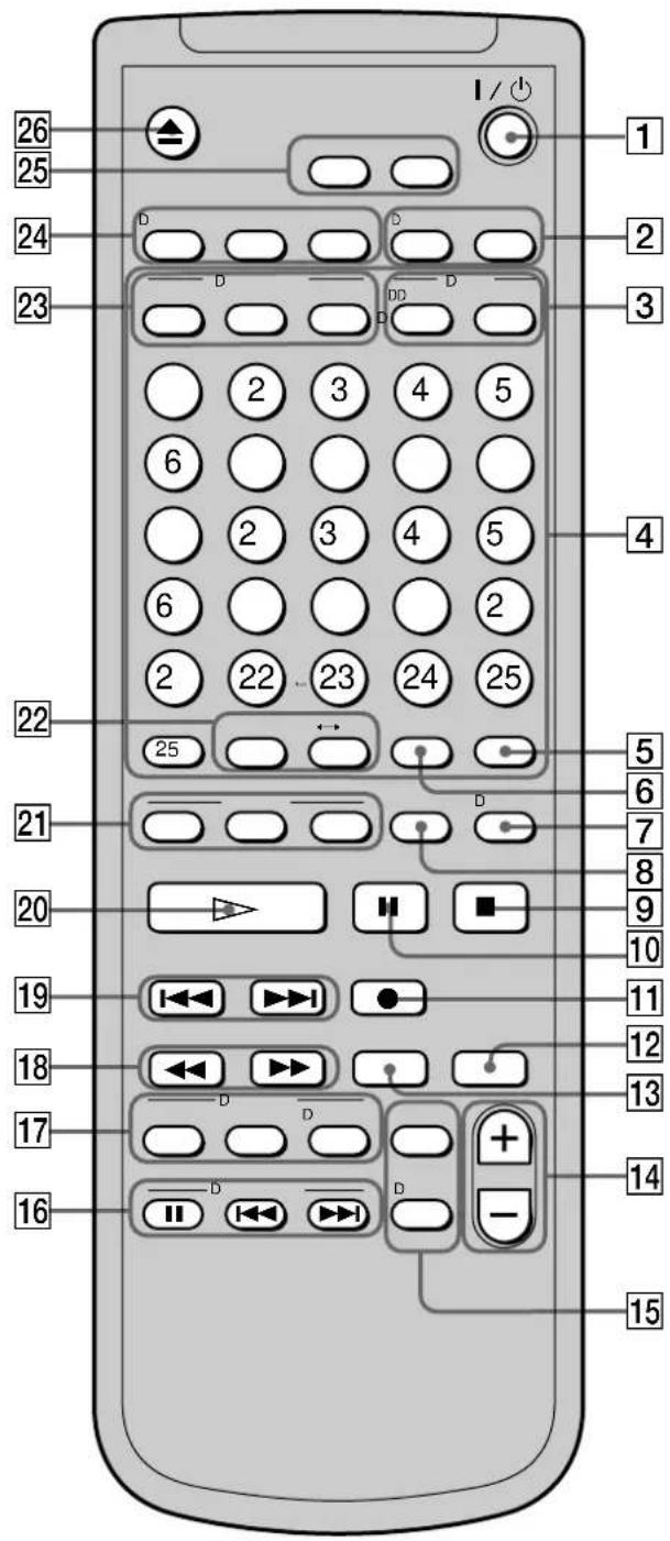 SONY MDSJB940 - Description de la télécommande - 1