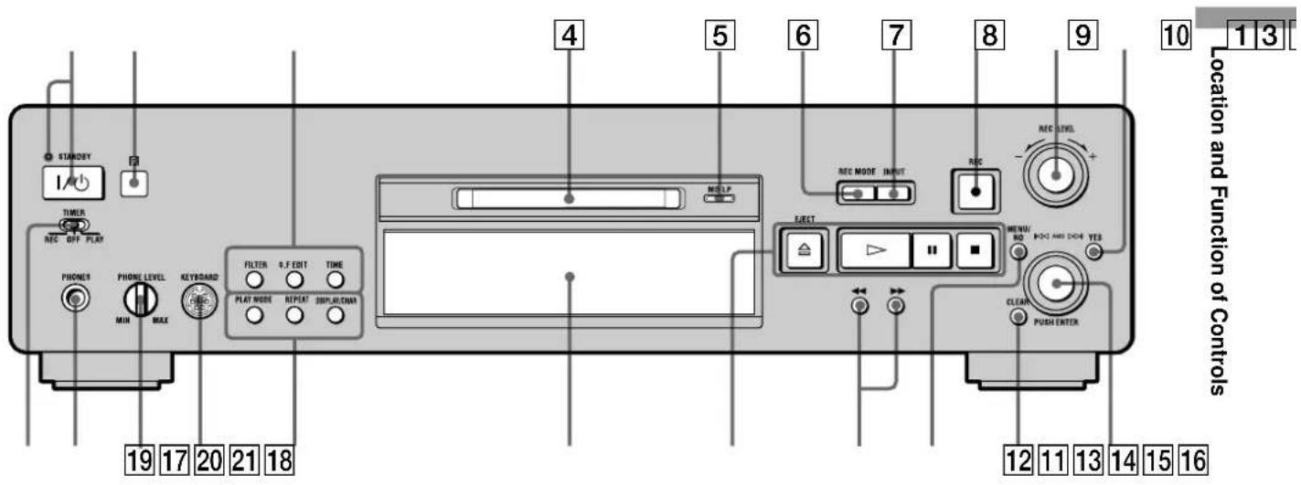 SONY MDSJB940 - Front panel description - 2