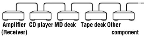 SONY MDSJB940 - Example - 1