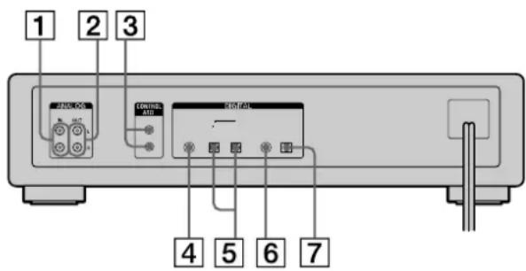 SONY MDSJB940 - Description du panneau arrière - 1