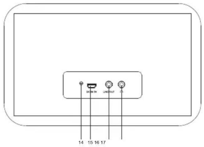 DENVER IR140 - Location of the controls - 2