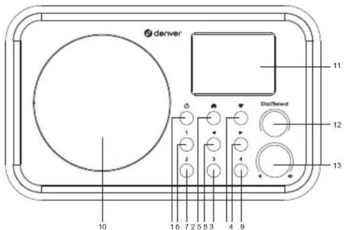 DENVER IR140 - Emplacement des touches de commande - 1