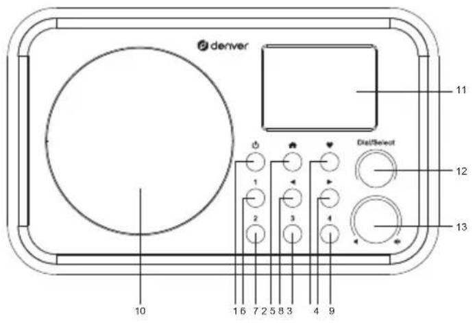 DENVER IR140 - Location of the controls - 1