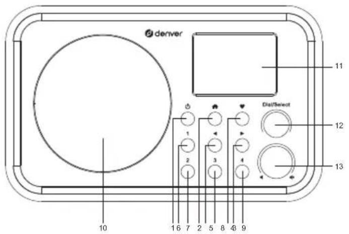 DENVER IR140 - Umieszczenie elementów sterujacych - 1