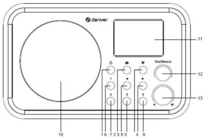 DENVER IR140 - Posizione dei comandi - 1