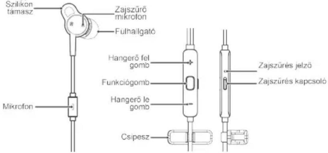 HUAWEI Active Noise Canceling Earphones 3 - Megjelenés - 1