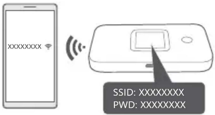 HUAWEI 4G+ Mobile WiFi - Aceder à Internet - 1