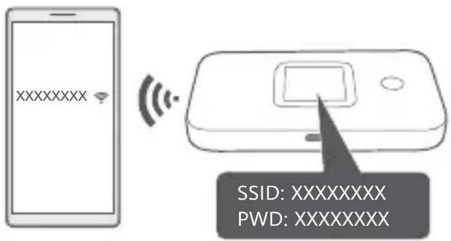HUAWEI Mobile WiFi 3 Plus - Zugreifen auf das Internet - 1