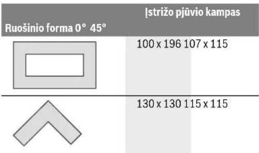 BOSCH GCO 2014 Professional - Leistini ruošinio matmenys - 10