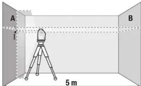 BOSCH GLL 220 Professional - PpOBepKa Ha XOpH3OHTaJIHaTa TOUHOCT pN HNBEnHpAbe Ha nonpeuHaTa Ocka - 1