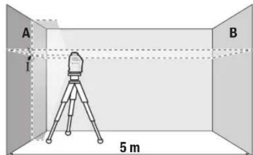 BOSCH GLL 220 Professional - KoIeHeOcbTIn KOnDeHeH HbEnpney dAnirin Tekcepy - 1
