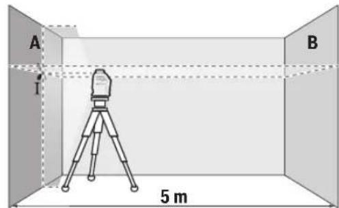 BOSCH GLL 220 Professional - Verificar a precisão do nivelamento da红线 laser horizontal do eixo transversal - 1