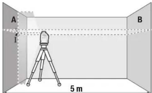 BOSCH GLL 220 Professional - PpOBepKa TOnHocTH rOpH3oHTaIbHOrO HnBENIpOBAHH BDOJI NonepeuHOH OCH - 1