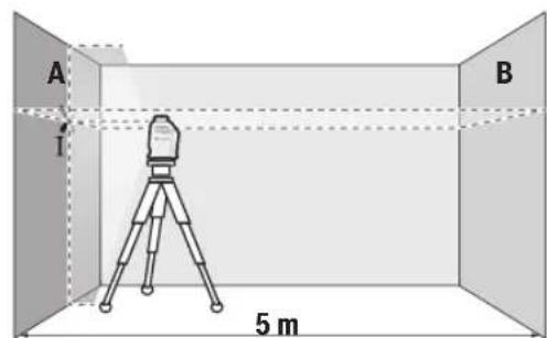 BOSCH GLL 220 Professional - Checking the Horizontal Levelling Accuracy - 1