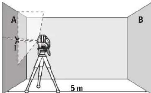 BOSCH GLL 315 X Professional - PpOBepKa Ha ToUHOCTa Ha BNCnHaTa Ha XOpH3OHTaIIHaTa nnHnja - 1