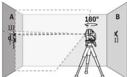 BOSCH GLL 315 X Professional - PpOBepKa Ha ToUHOCTa Ha BNCnHaTa Ha XOpH3OHTaIIHaTa nnHnja - 4